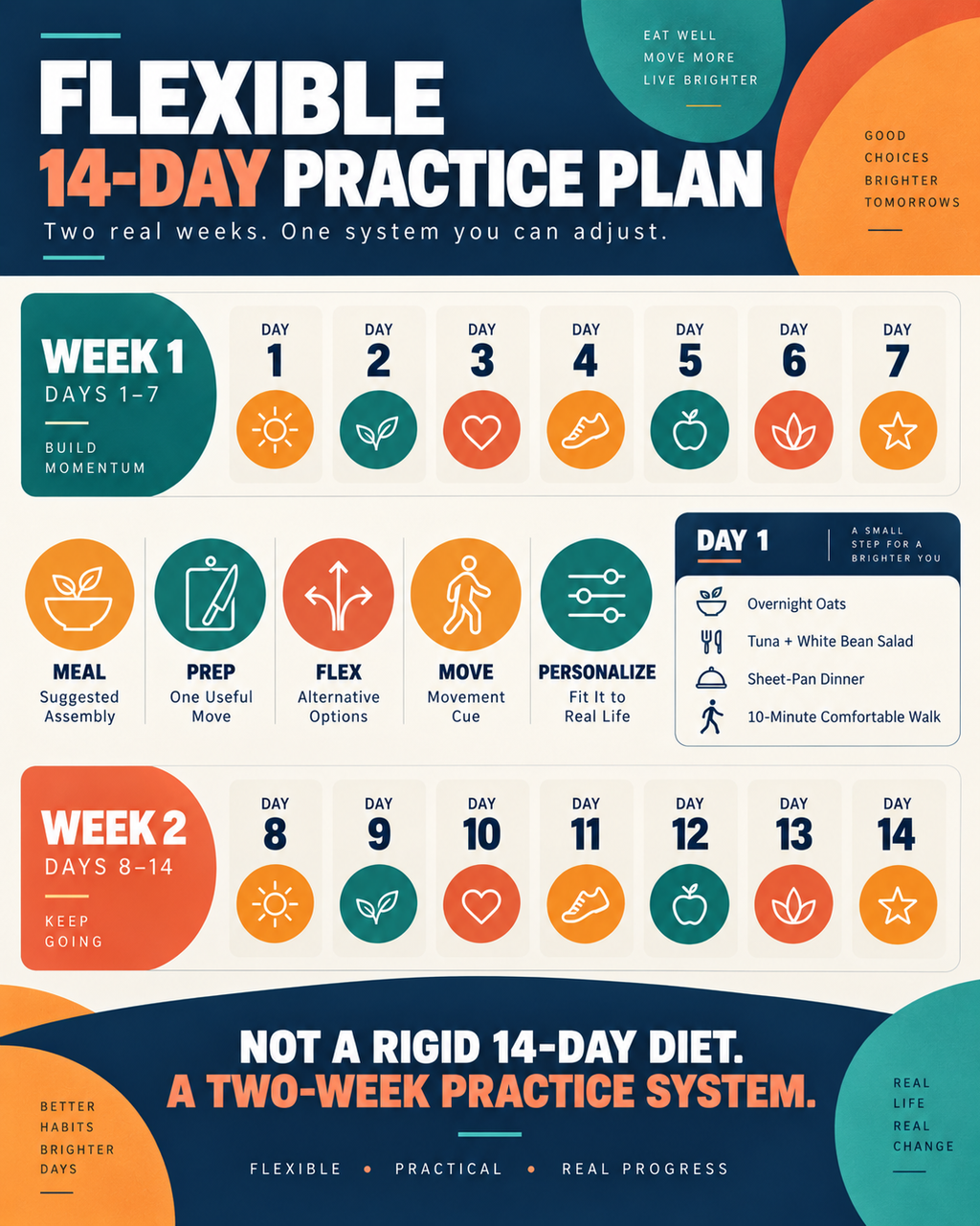 THE EVERYDAY RESET - Extended Field Guide (Digital eBook)