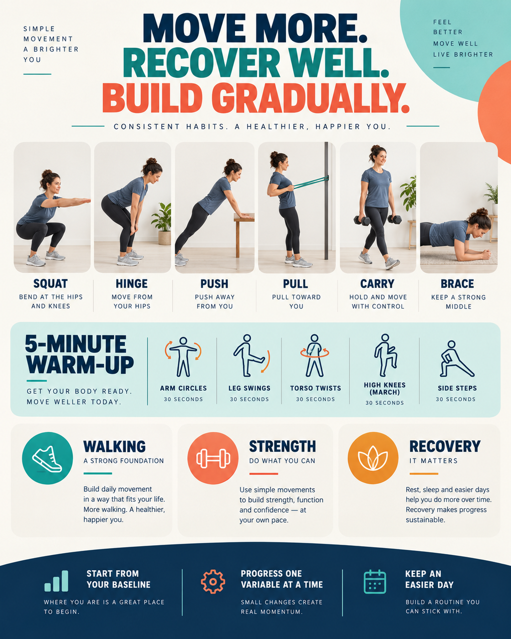 THE EVERYDAY RESET - Extended Field Guide (Digital eBook)