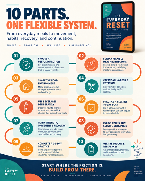 THE EVERYDAY RESET - Extended Field Guide (Digital eBook)